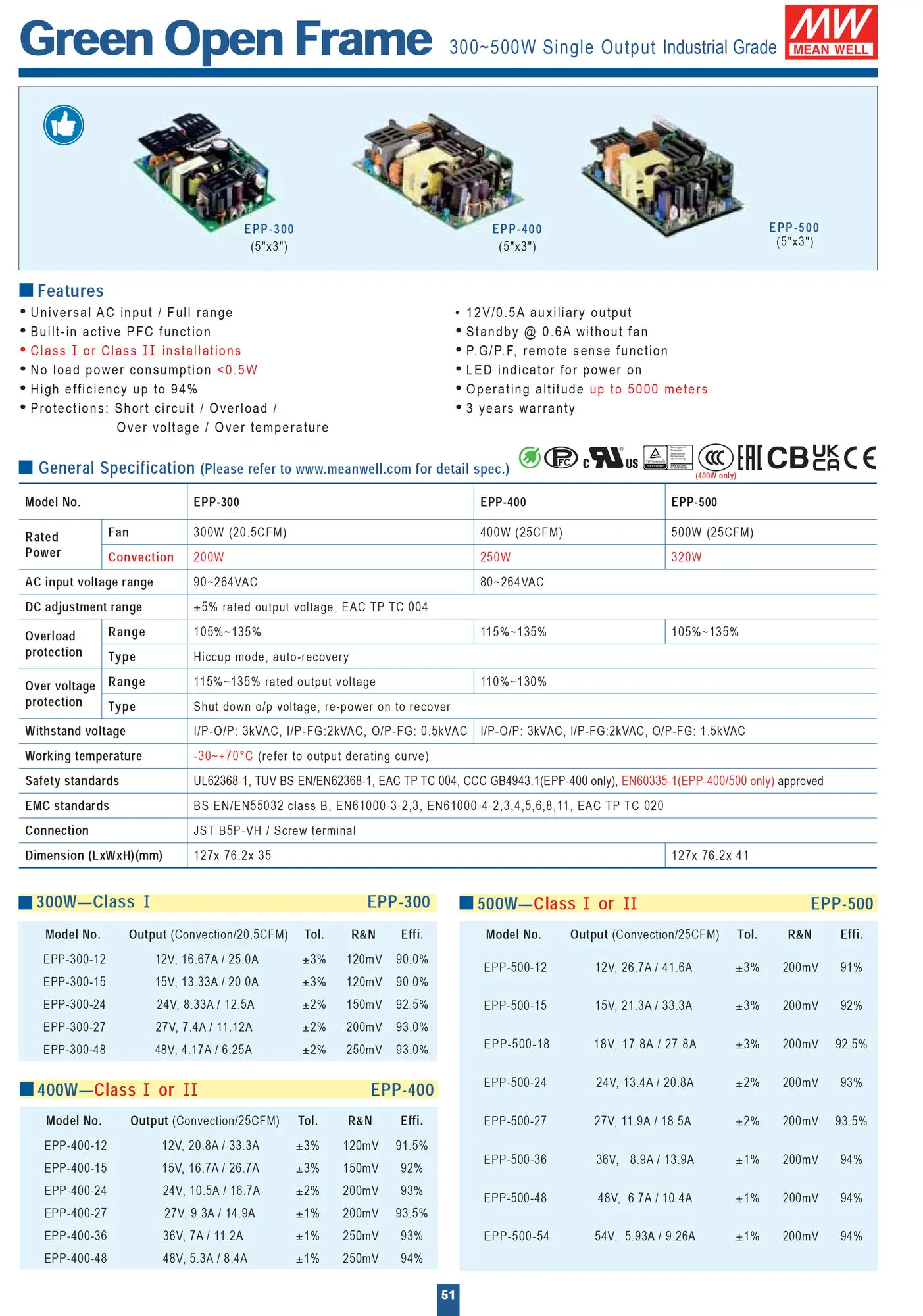 PFC Bare Board Switching Power Supply, Série