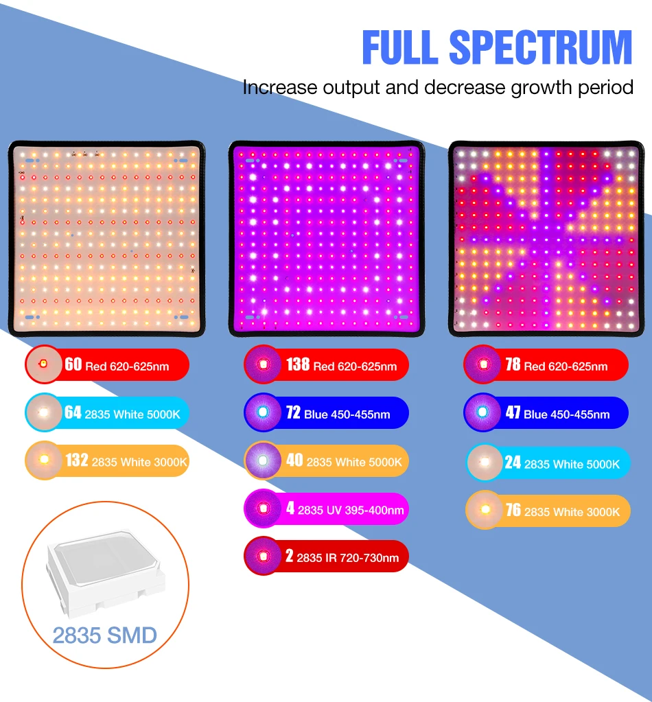 Description Picture 3 of item100W LED Plant Grow Light Full Spectrum Quantum Board Flower Seed Indoor Hydroponic Greenhouse Vegetable Cultivation Growth Lamp