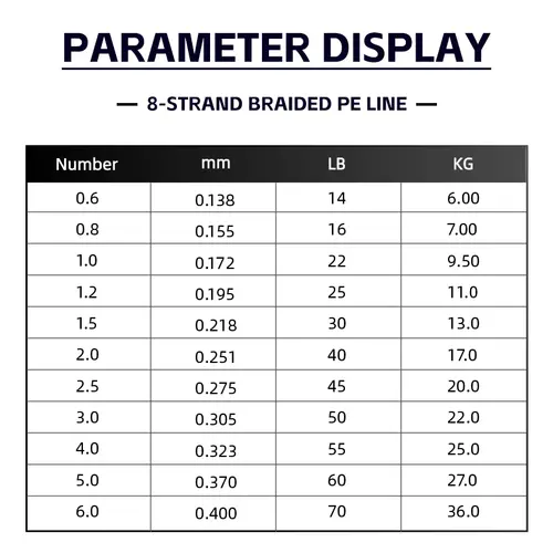 OBSEQUIO X8 Strands Braided Fishing Line Multifilament 300M 500M Carp Fishing Japanese Braided Wire Fishing Accessories Pe Line - Image 3