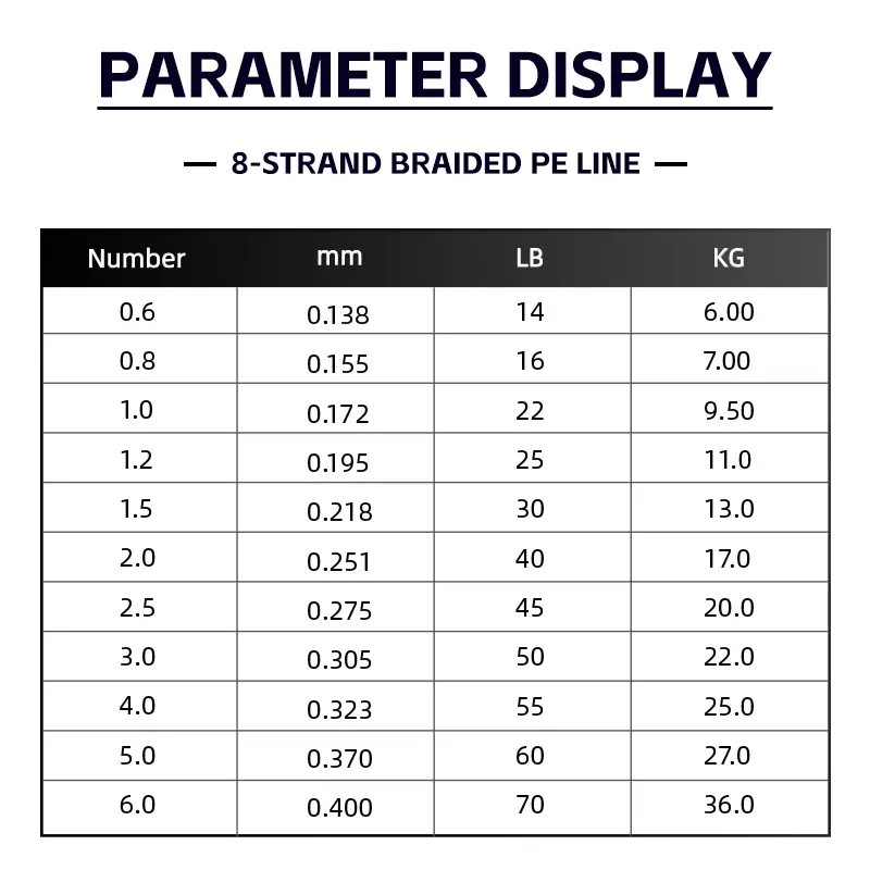 OBSEQUIO X8 Strands Braided Fishing Line Multifilament 300M 500M Carp Fishing Japanese Braided Wire Fishing Accessories Pe Line - Image 3