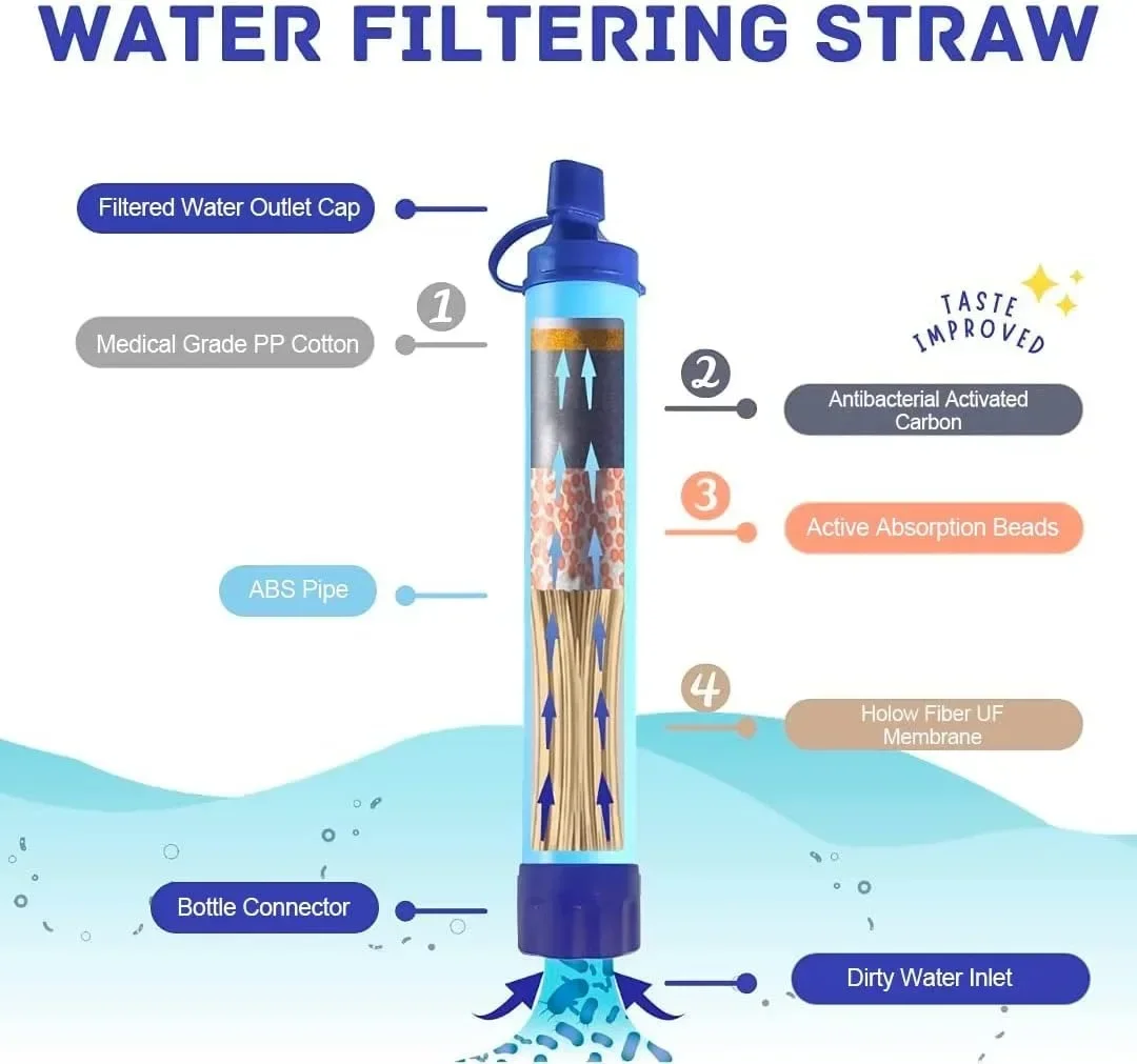 Description Picture 6 of itemOutdoor Water Purifier Camping Hiking Emergency Life Survival Tools Portable Purifier Water Filter Straw Travel Cooking Supplies