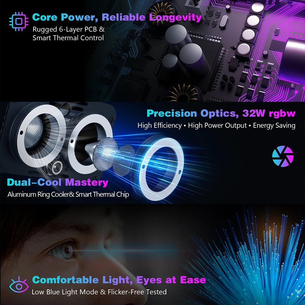 32W Twinkle Dual Port Fiber Optic Star Ceiling Kit With Meteor effect APP Car Roof Stars Fiber Optic for Car Ceiling Lighting
