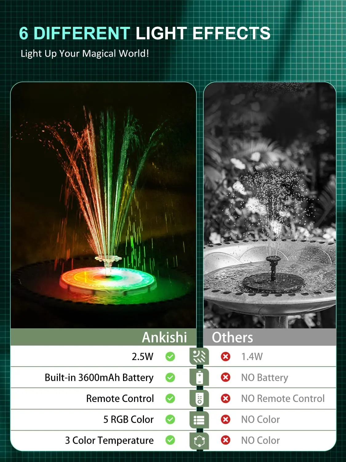 AISITIN Solar Fountain, Solar Bird Bath Fountains with 72 RGB LED Lights & 6 Lighting Modes 3600mAh Battery with Remote for Pond