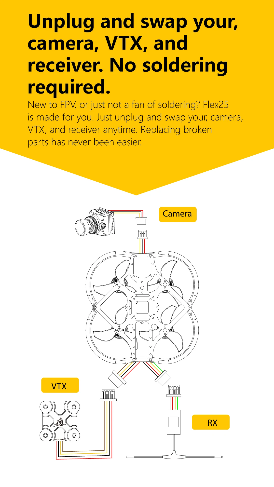 SpeedyBee F745 35A Freestyle FPV, Replacing broken parts has never been easier: Camera VTX RX 59 J