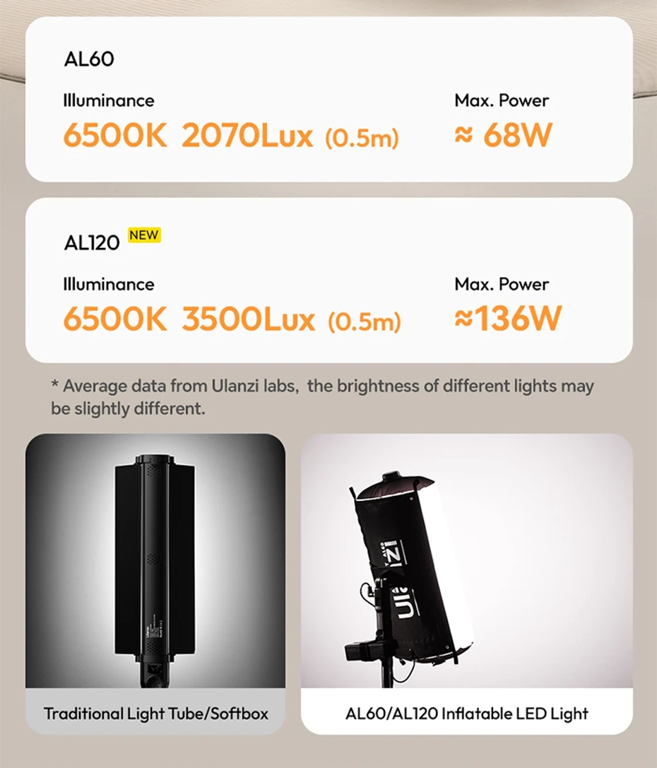 AL60 AL120 68W 136W Inflatable Air Tube Light APP Control LED Light 2700K-6500K