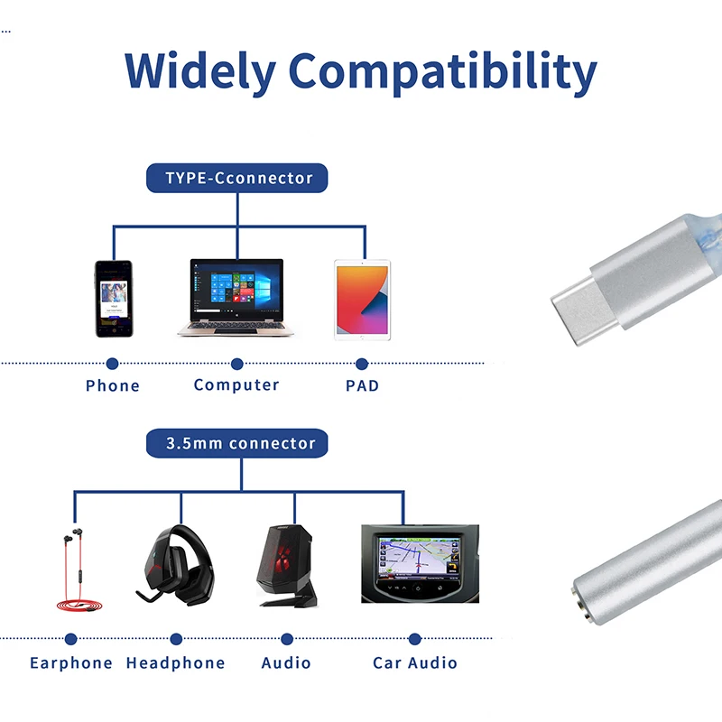 dsc-products