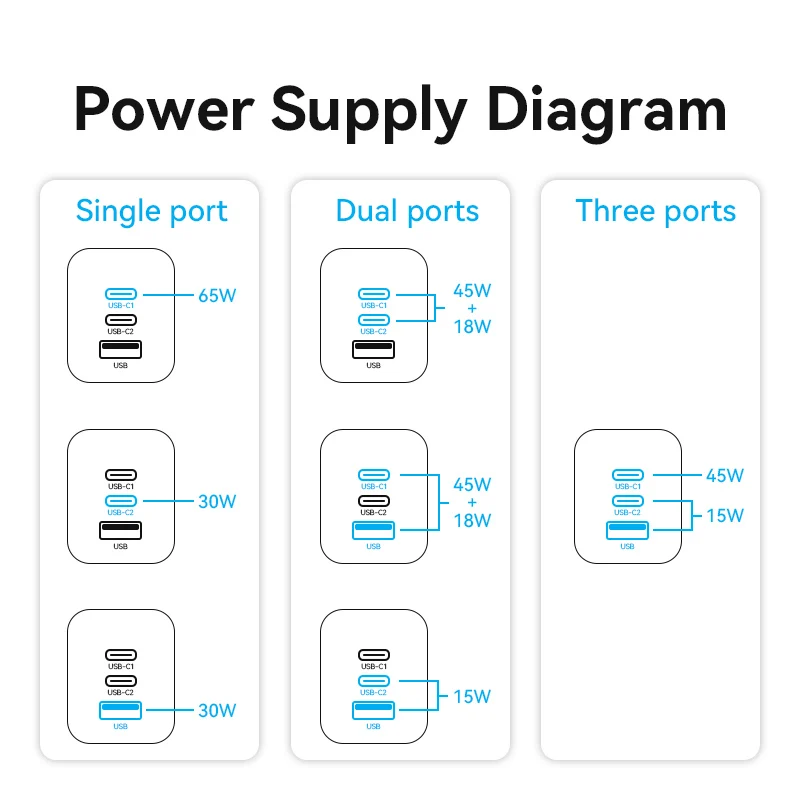 Vention 65W GaN Charger Fast Charge Type C PD USB Quick Charger with QC 4.0 3.0 For Huawei Xiaomi Samsung Laptop iPhone Macbook