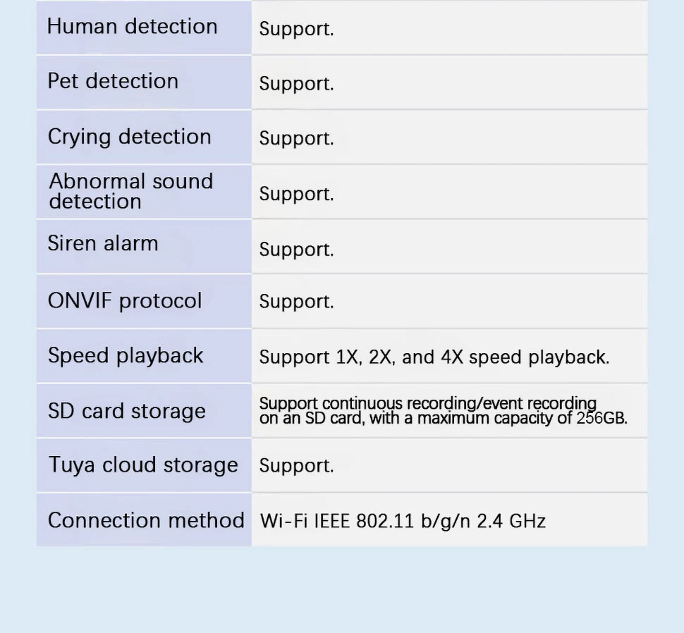 5MP WiFi Pan/Tilt Camera Work with Tuya Smart App Support Night Vision HD Video