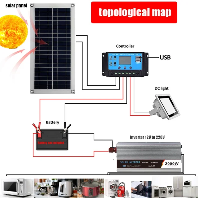 2000W Solar Power System Solar Panel Kit 12V Solar Battery 10A-60A Controller Solar Panel Home Mobile RV Car Caravan Home Campin 2