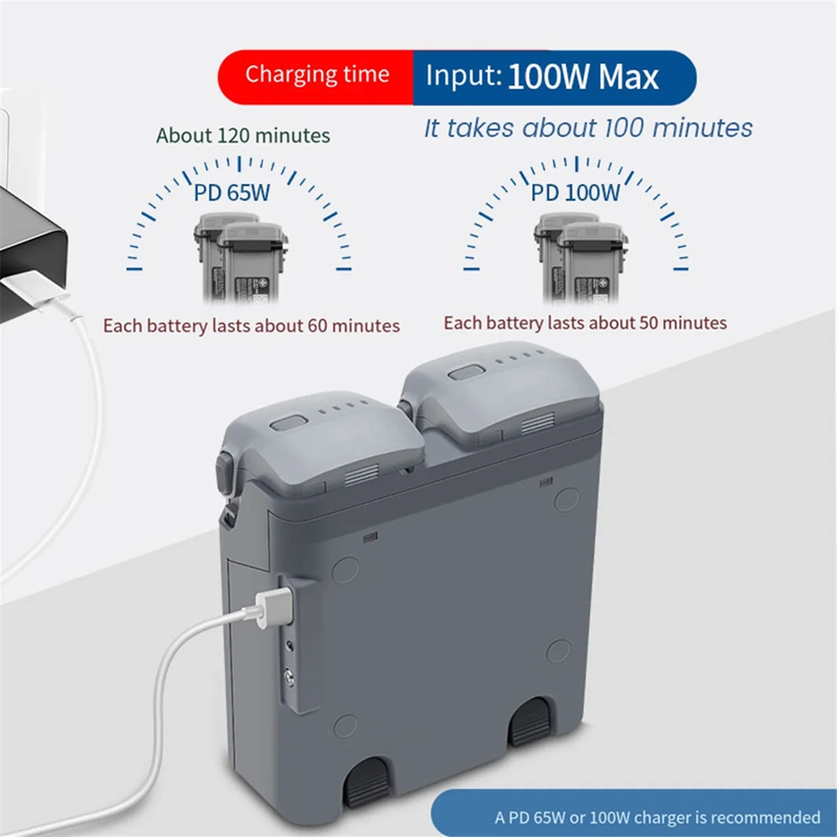 ABAN Air 3 배터리 충전 허브 교체 2방향 충전기는 Air 3 배터리 관리자용 PD 65W PD 100W를 지원합니다.