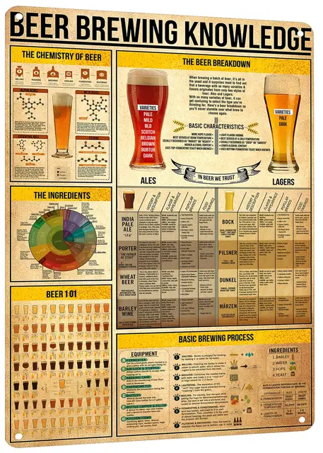 Vintage Beer Brewing Knowledge Metal Sign - Retro Home Bar Wall Art Decor, Tin Poster for Pub, Man Cave, Club - Gift for Beer L