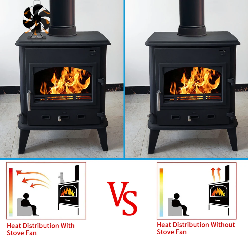 6 Blades Heat-powered Fireplace Fan No Battery or Electricity Required Log  Wood Burner Eco Quiet Fan Stoves Free Thermometer