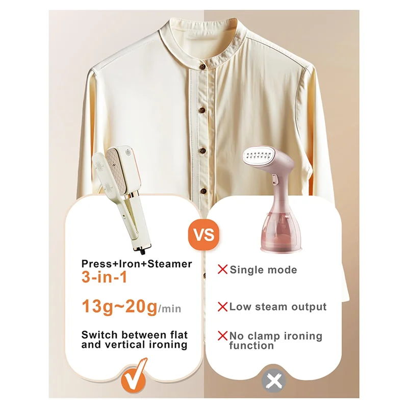 A01V-Travel Steamer Forclothes Portable Mini Clothes Steamer Fortravel & Home EU Plug
