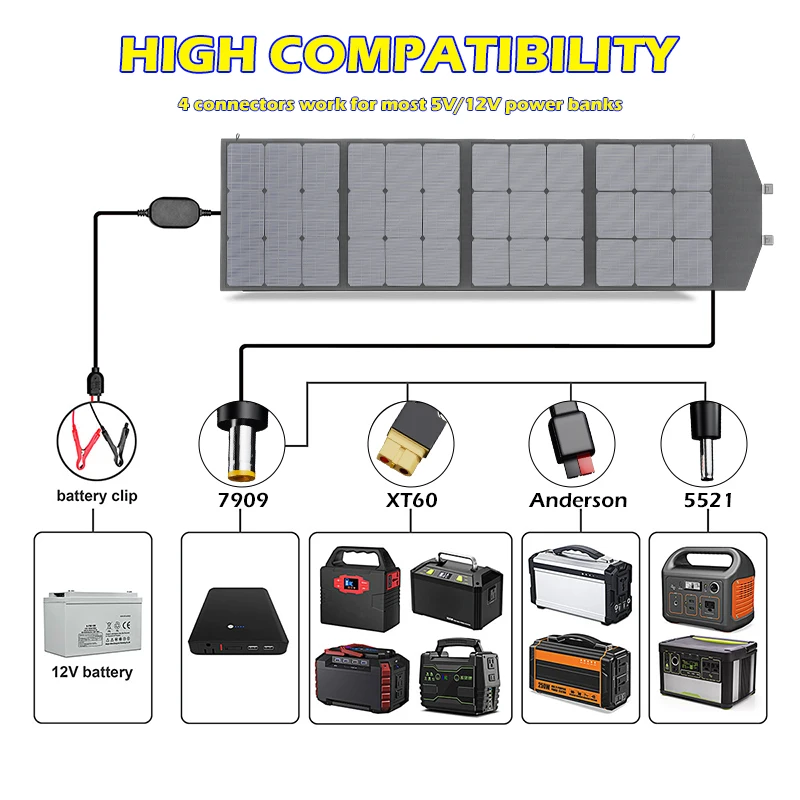 500W 1000W 1500W  2000W Solar Panel Portable Folding Bag Solar Charger 12V Outdo