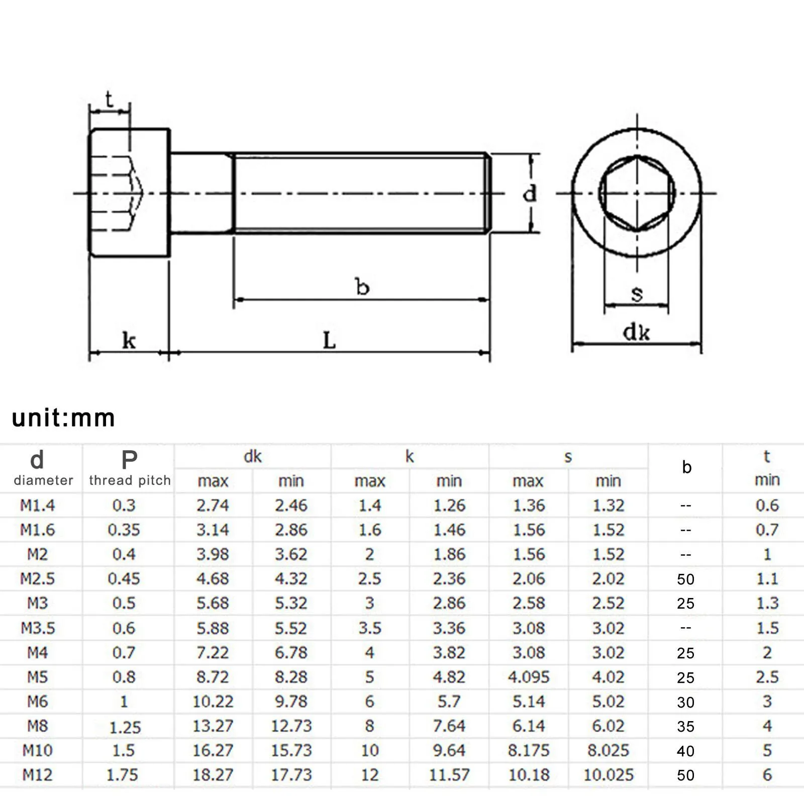 Hexagon Socket Screw M2-M8 Grade 12.9 Steel DIN912 Long 4-150mm