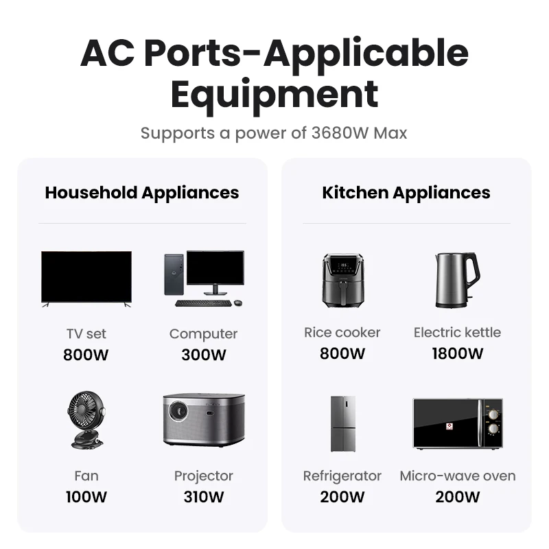 UGREEN 30W GaN PD Charger With AC Outlets Mobile Phone Charger for iPhone 14 Xiaomi USB Wall Socket Power Strip Charger