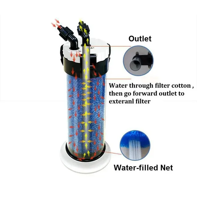 ATMAN Pre Filter สําหรับ Aquarium Fish Tank ภายนอกกรอง Barrel QZ-30 เต่า Jar ภายนอก Barrel ปั๊มกรองหรือปั๊มน้ํา 4