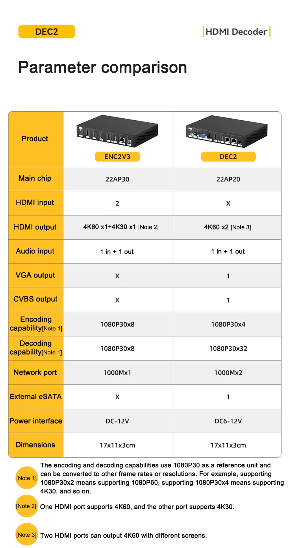 Link Pi DEC2 2-channel HDMI Encoder 4KP60 Decoder SRT NDI RTMP Live Streaming 2G