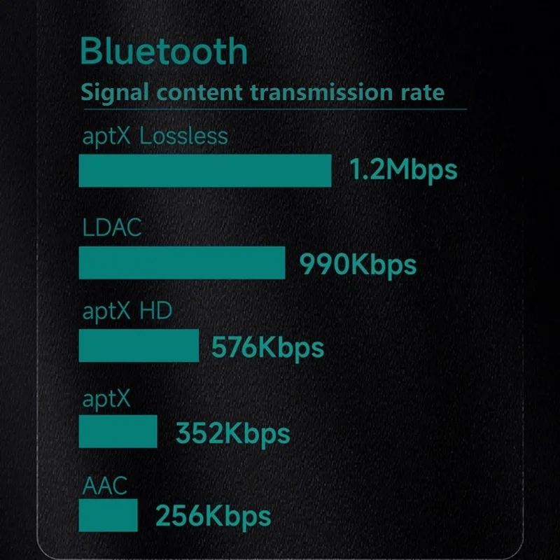 xDuoo MX-C1 블루투스 송신기 aptX 무손실 초고속 전송 속도, 휴대폰, 컴퓨터 블루투스 5.4 오디오 어댑터