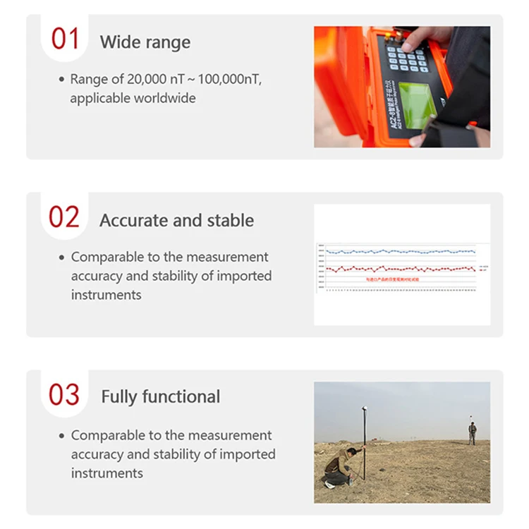 New ACZ-8 High-Precision Proton Magnetometer For Metal Ore Exploration
