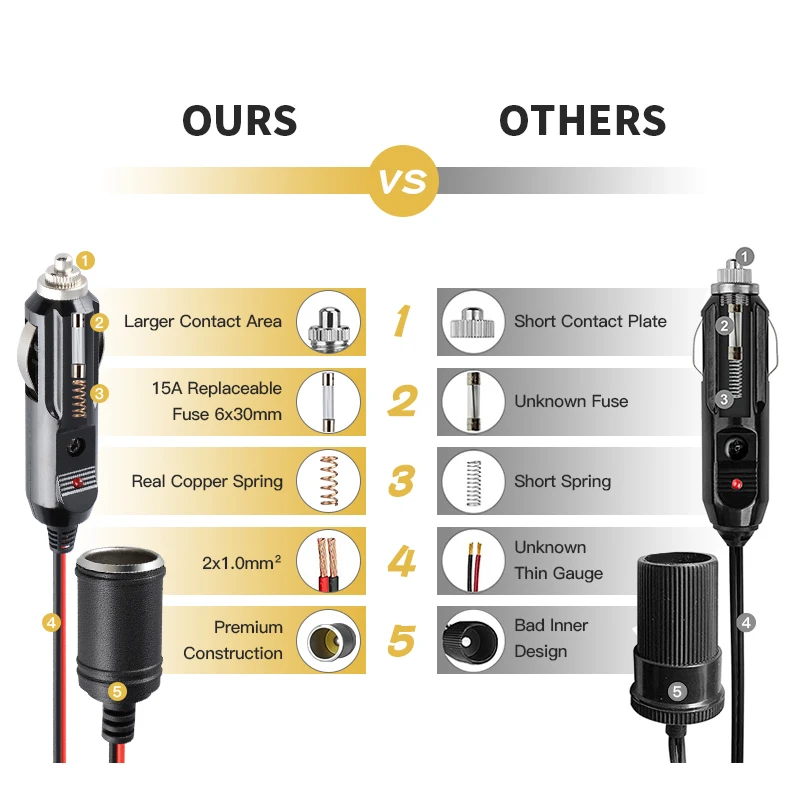 ڵ    ڵ, ڵ ø  ̺  ÷, ڵ ׼, 12V, 24V, 15A, 3.7M, 18AWG