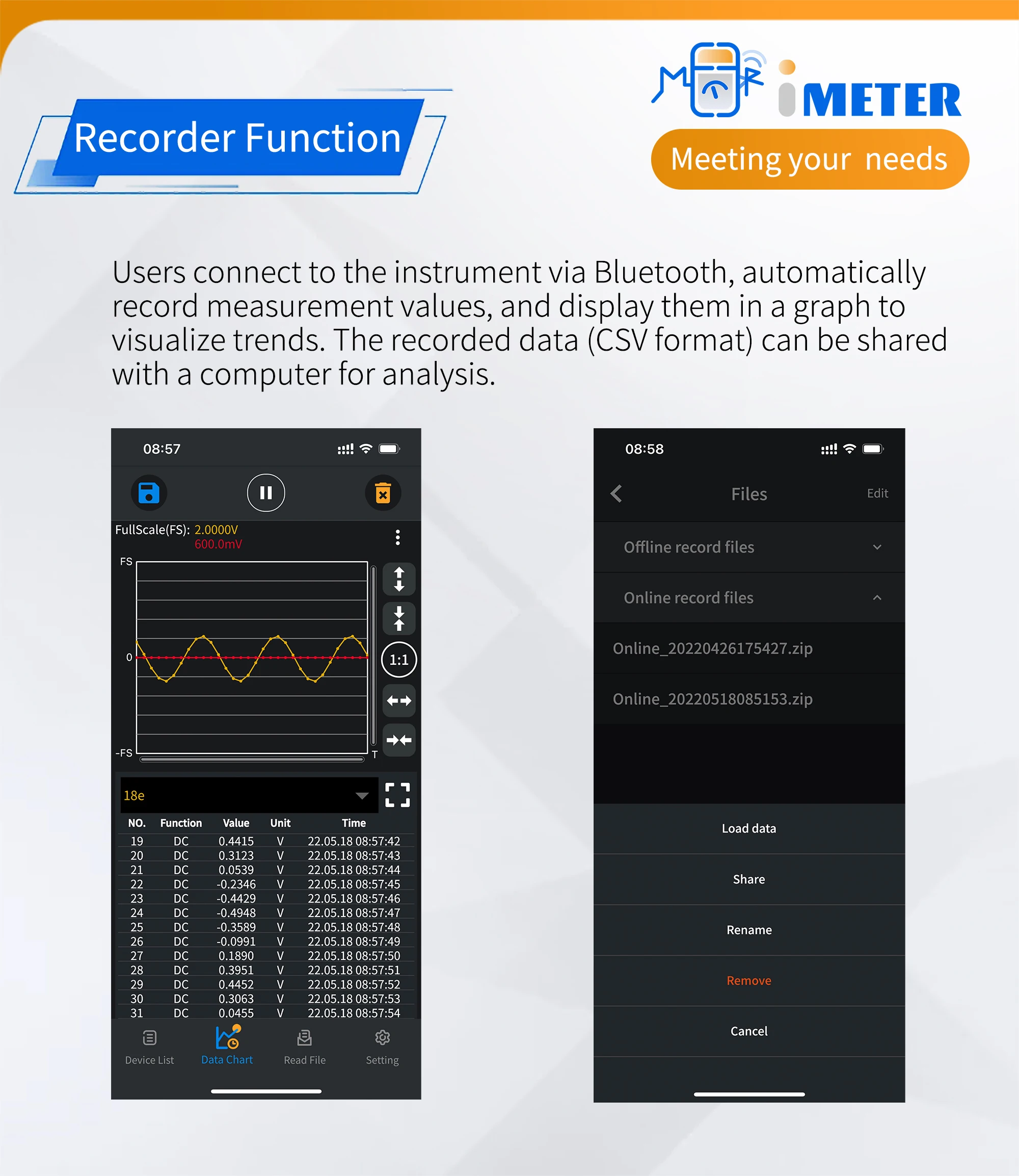 CMS101 3 in 1 1000A AC/DC Clamp Meter+ Oscilloscope Bluetooth Recorder Function