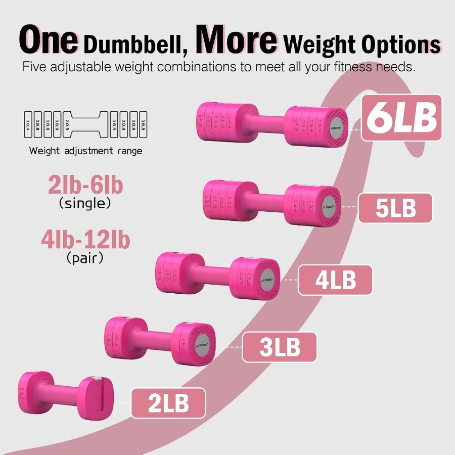 Adjustable Weight Dumbbells Set of 2, 8 in 1 Hand Weights for Women 2lb/3lb/4lb/5lb/6lb Dumbbell Weights Set 12 lbs/Pair Hand We