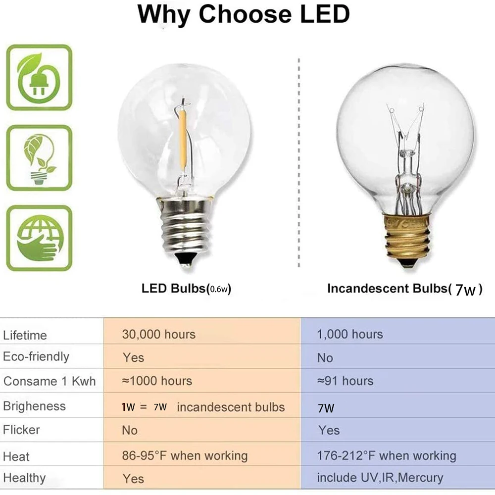 페스툰 LED 글로브 스트링 라이트 페어리 LED G40, 크리스마스 파티 정원 장식 화환 램프, 거리 파티오 캠핑 야외