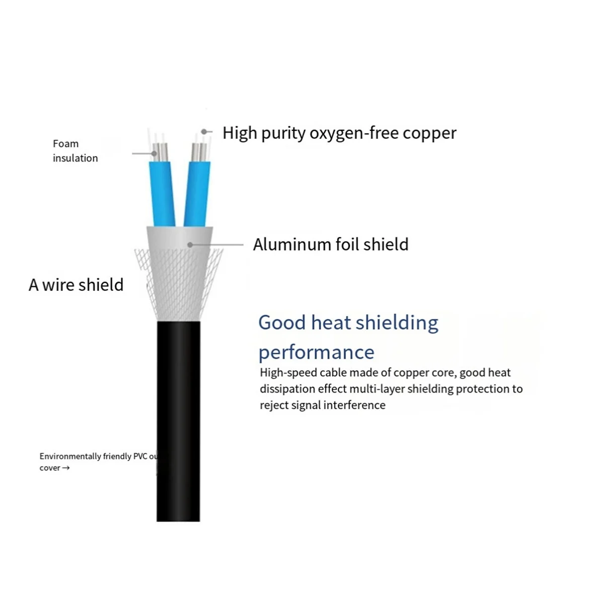 SWXF 10G SFP+ 케이블, 직접 연결 구리 패시브 케이블, 3미터 작동, 스위치