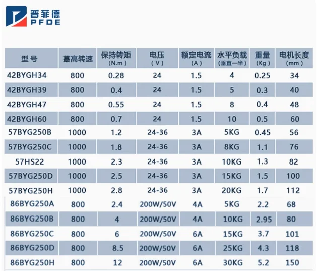 3D 프린터용 하이 토크 Nema 17 스텝퍼 모터, CNC 밀링 타각기, 42BYGH34, 0.28N.m, 4 리드 1.5A 전기 모터