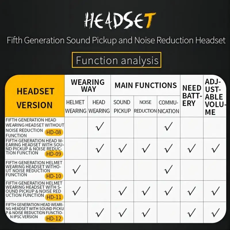 WST 5.0 Tactical Headset Helmet Wear Without Noise Reduction Version Solid Color 5