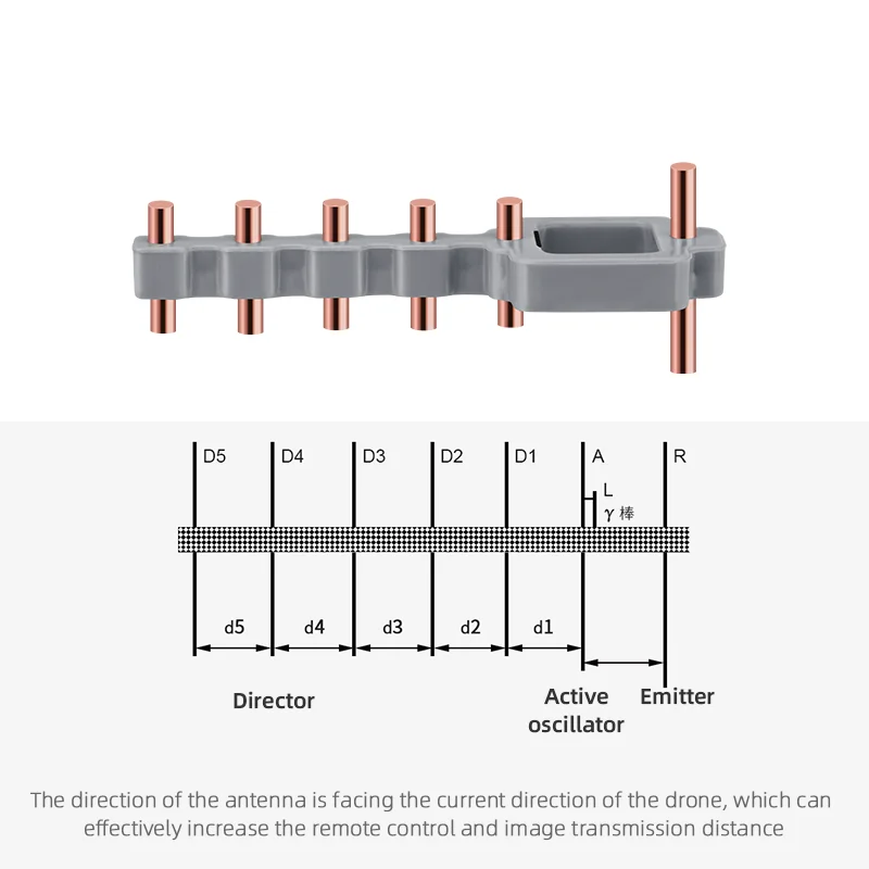 Antenne Yagi 5.8GHz pour DJI Mavic Air 2, gros plan sur le connecteur.