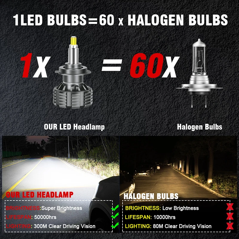 72 CSP 3D 360 H7 Led Canbus 자동차 헤드 라이트 전구 H9 H8 H11 H4 H1 HB3 9005 HB4 9006 800W 자동차 안개 조명 터보 미니 램프 2x
