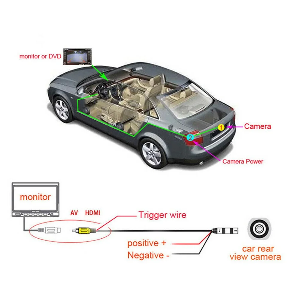 Cameră pentru vedere spate cu unghi larg arătând un câmp vizual extins