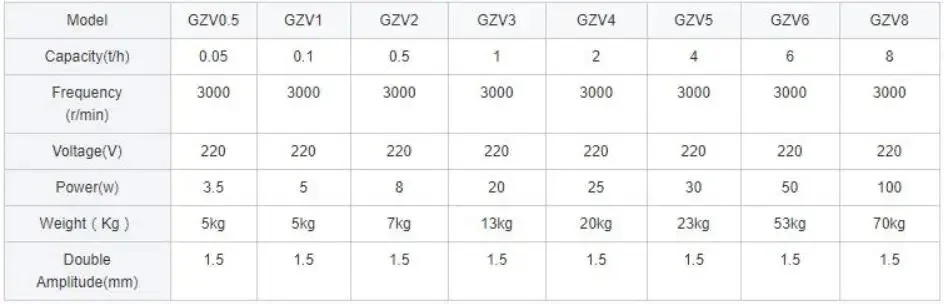 GZV3 Small Electromagnetic Vibrating Feeder Shaking Feeding Machine detail image 1