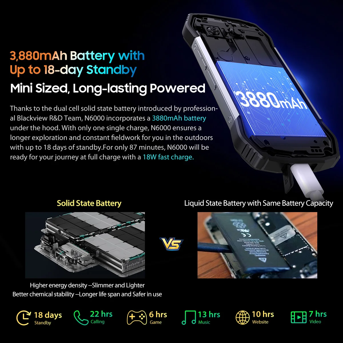Blackview N6000 러기드 머신 4.3 인치 디스플레이, 안드로이드 13, 헬리오 G99 옥타 코어, 16GB 256GB, 48MP 카메라, NFC, 월드 프리미어