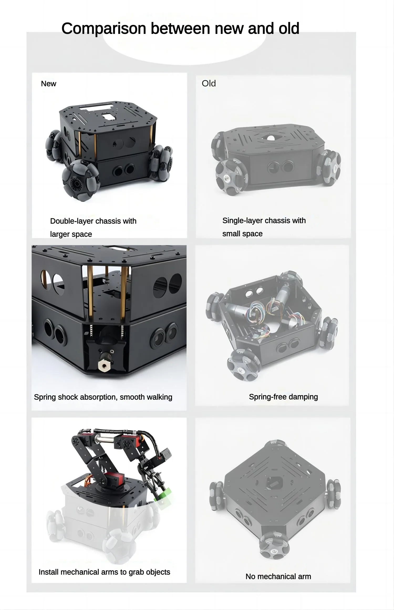 4WD Omni Wheel Robot Car Robot Braccio Telaio Ps2 Maniglia Wireless Programminabile RC Auto per Arduino Robot Kit FAI DA TE Evitamento Ostacoli - immagine 6