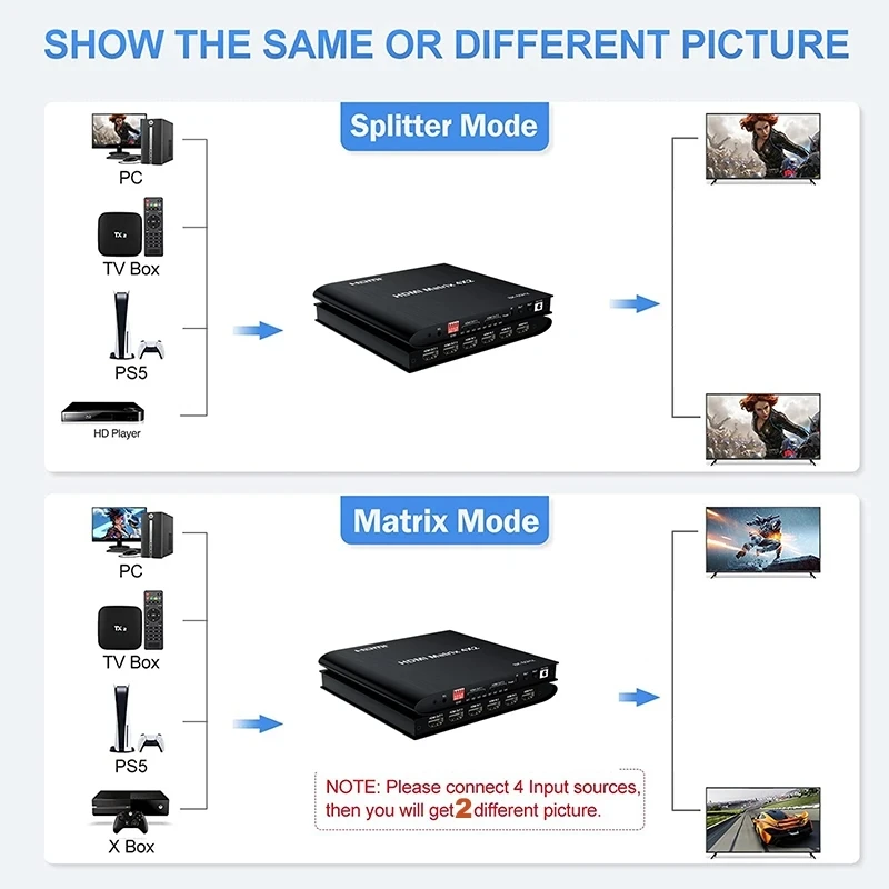 HDR HDMI Ʈ Ʈ HDMI  ø ġ, PS4 HDTV PC Ϳ 4  2 ƿ ڽ HDCP2.3, 8K 60Hz, 4x2, 4K 120Hz Ʈ