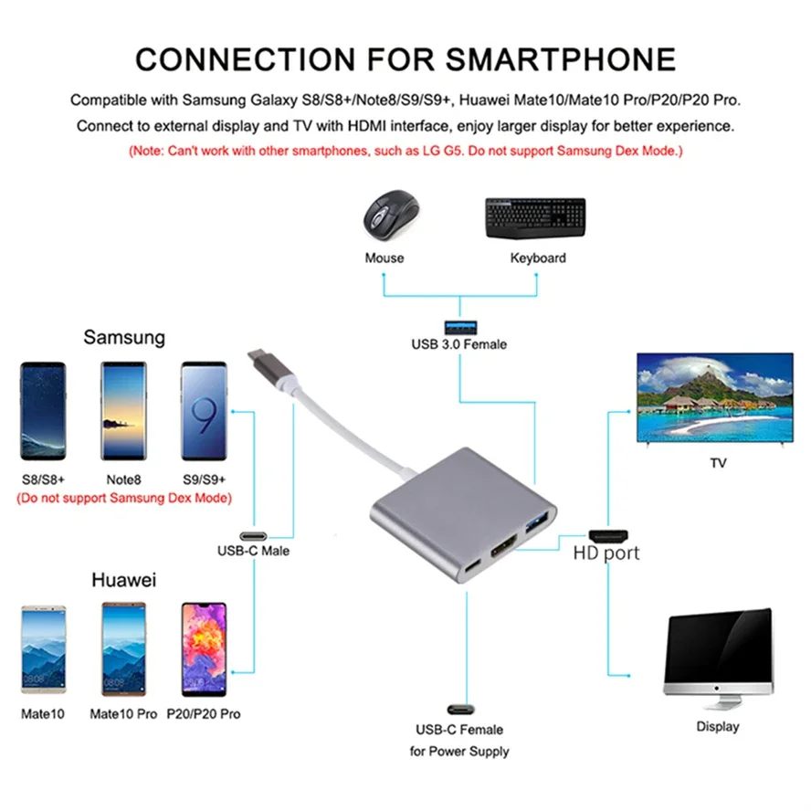 ƺ  Ϳ USB 3.0 ŷ ̼, USB C to HDMI ȣȯ й , 3 in 1
