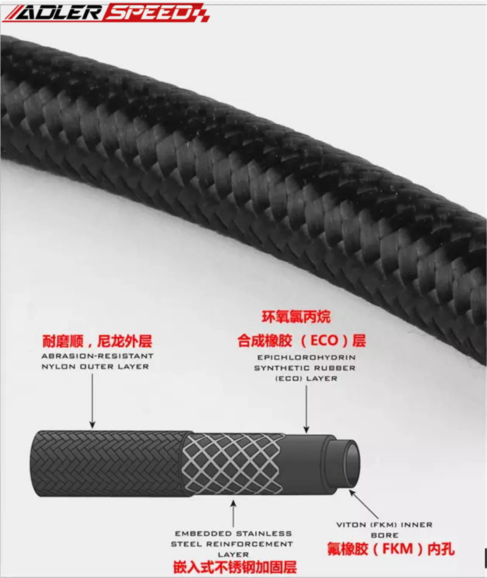 Рисунок 4 - 1 фут/5 футов/10 футов AN4 AN6