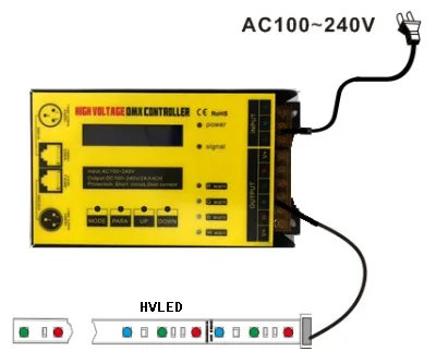 110V 220V 4 Channel LED RGBW DMX decoder with short circuit protection for Stage lighting control system