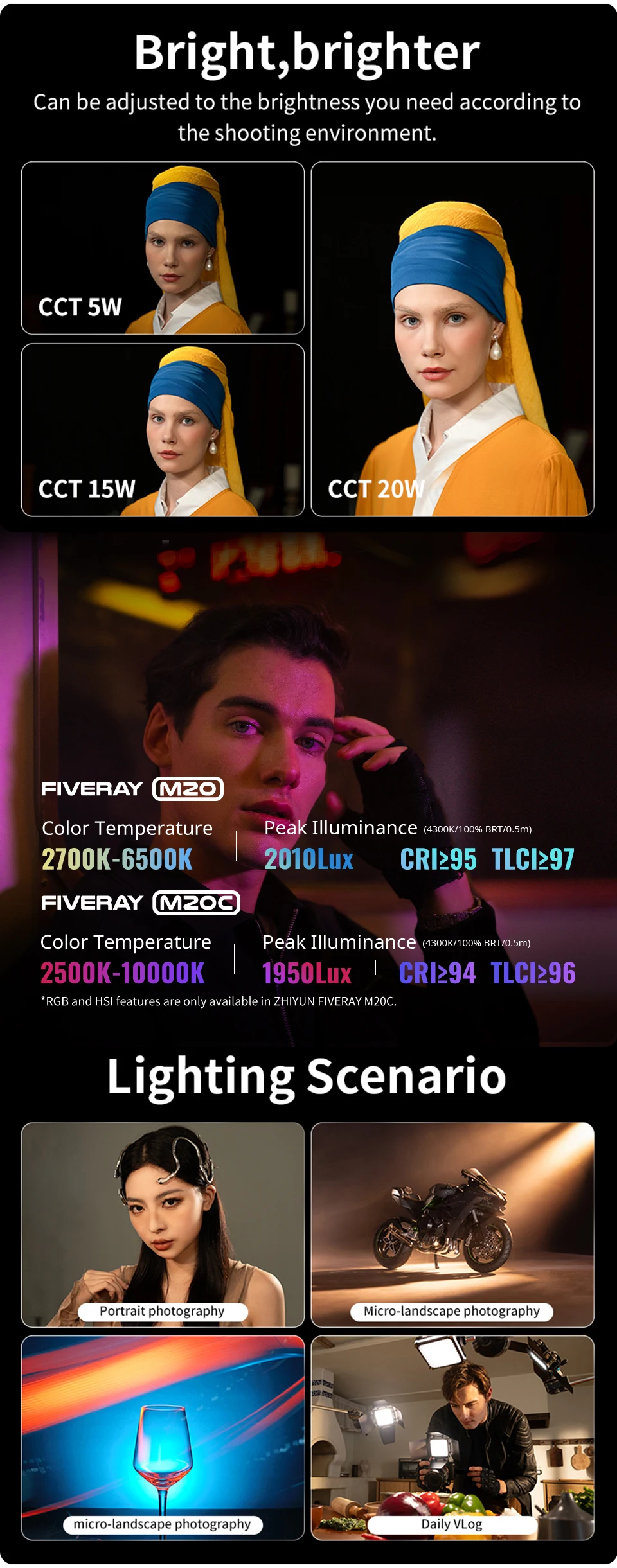 FIVERAY M20C RGB 20W M20 LED Video Light 2500K-10000K Photography Lights Fill La