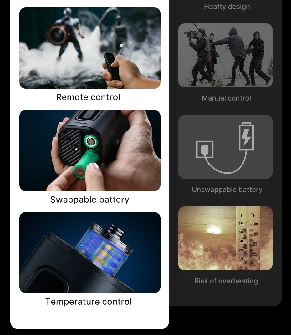 Description Picture 4 of itemUlanzi FILMOG Ace 40W Portable Fog Machine Dry Ice Fog Machine for Food Portrait Film Video Photography 10m Wireless Control