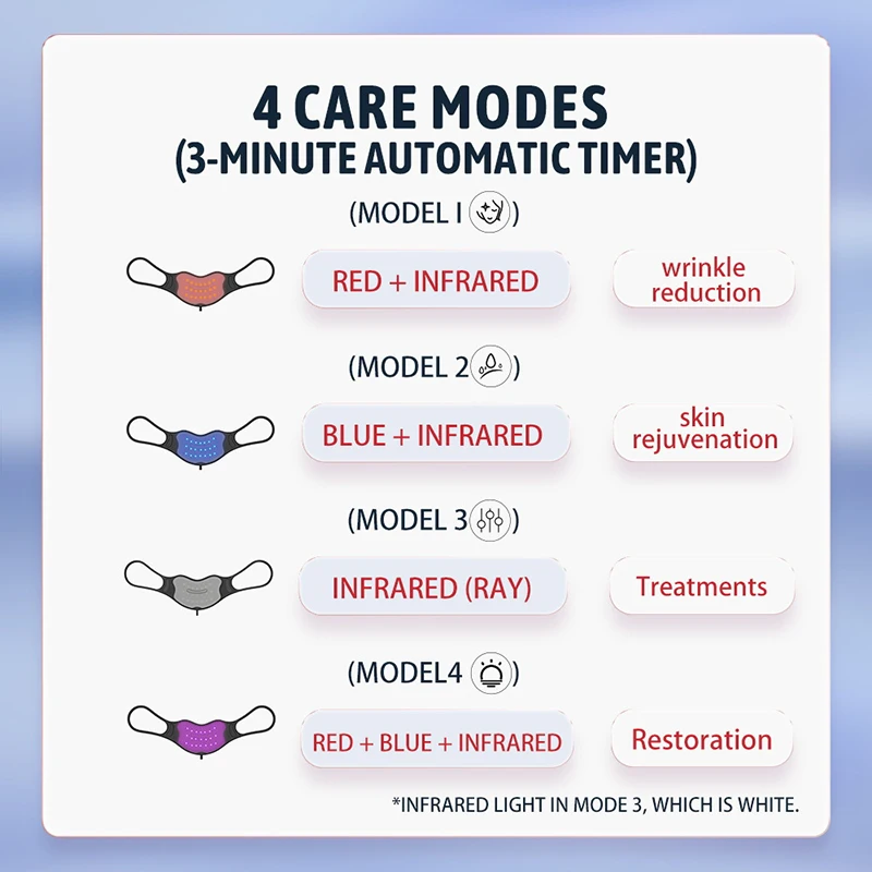 Photon Infrared Red Lights Therapy Lip Masks 4 Modes Lip Beauty Products Reduce Lip Lines Skincare LED Light Brighten Lip Device