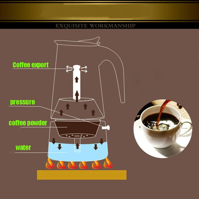 Espresso Coffee Maker Coffee Maker Espresso Maker Stainless Steel Espresso Coffee Maker Moka Pot Percolator Tool Stove Top Italian 100 ml 200 ml 300 450ml