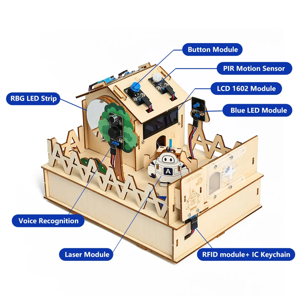 รูปสินค้า ชุด DIY สมาร์ทโฮมสำหรับ Arduino และ ESP32