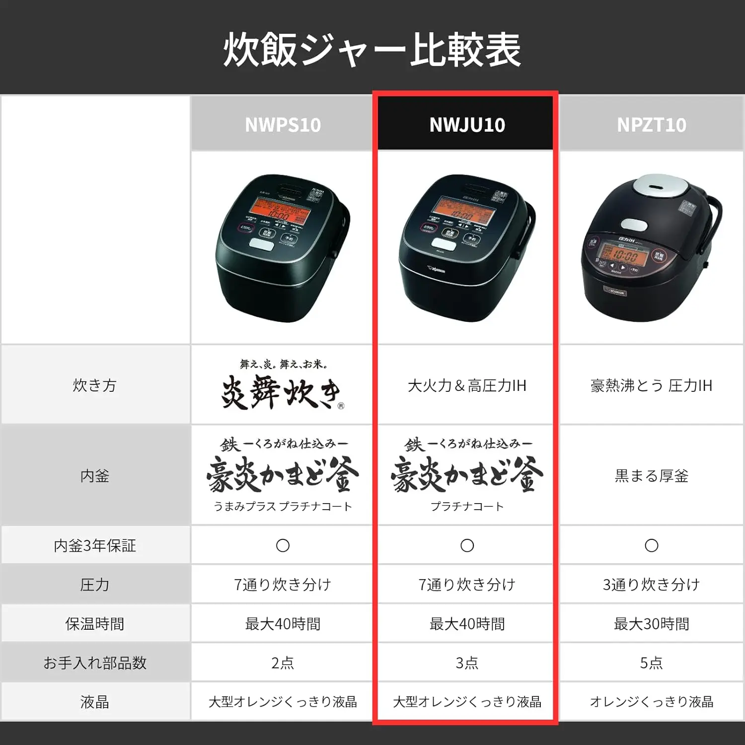 pressure IH rice cooker (5.5 cups) black ZOJIRUSHI extreme cooking NW-JU10-BA 2