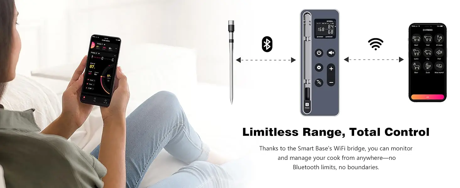 Digital Meat Thermometer