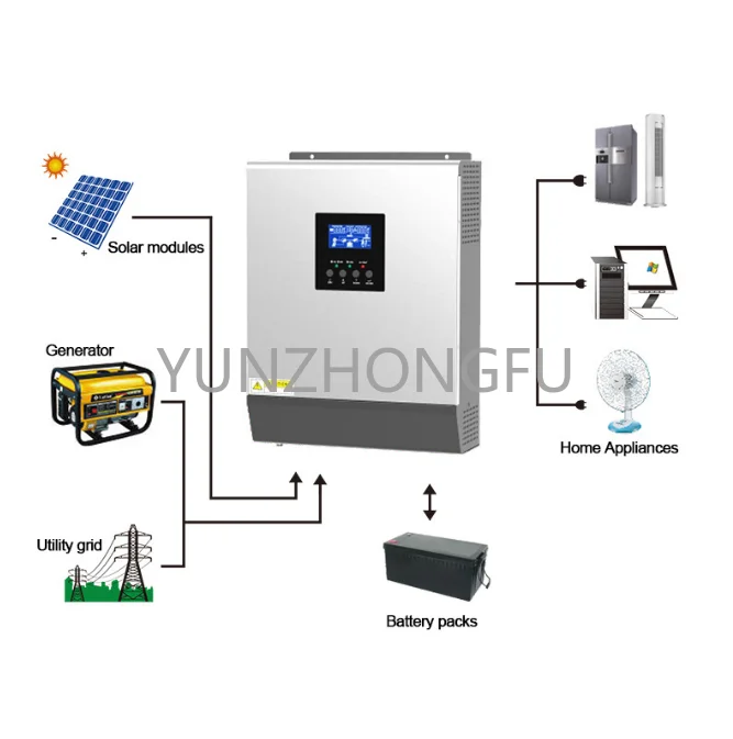 On Off Grid Power Inverter 1Kw 2Kw 3Kw 4Kw 5Kw 3000W 5000W Axpert Inverter Solare Ibrido Mppt Dc 12V 24V 48V 220V Ac
