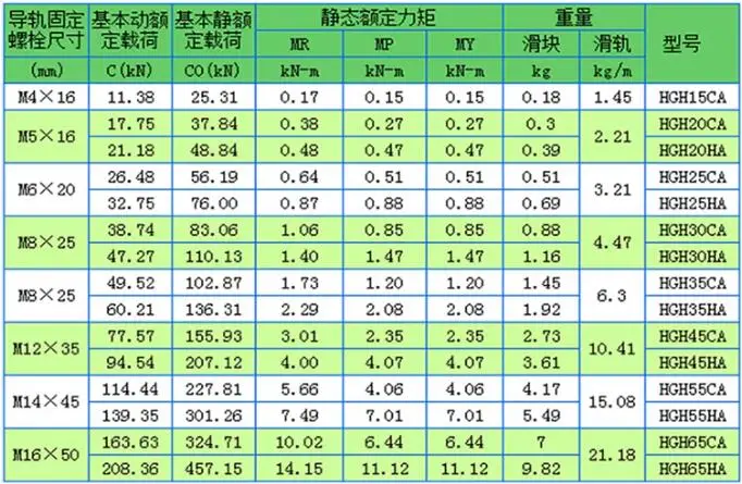 HGH25CA HGW25CC HGH25HA HGW25HC Precision linear guide slide Steel retaining slide block